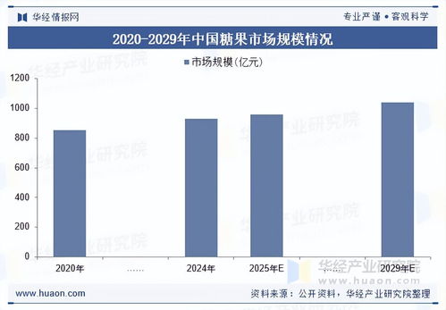 2025年中國糖果行業展望 市場規模、產業鏈解析與技術驅動下的發展趨勢