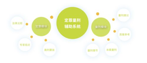 國雙榮登北京市新技術新產品服務認定榜單，技術開發成果獲六部門聯合認可